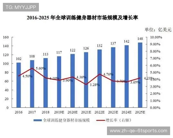智能健身器材厂商介绍及体育智能设备发展趋势