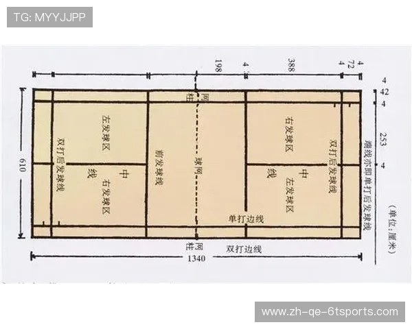 羽毛球用球标准尺寸