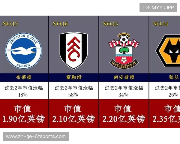 英超球队的市值:各大俱乐部的商业化进程