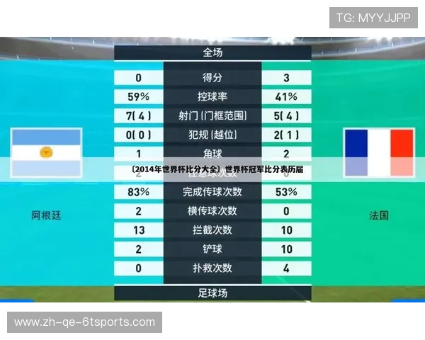 西甲联赛水平和世界杯相关内容全回顾与深度分析